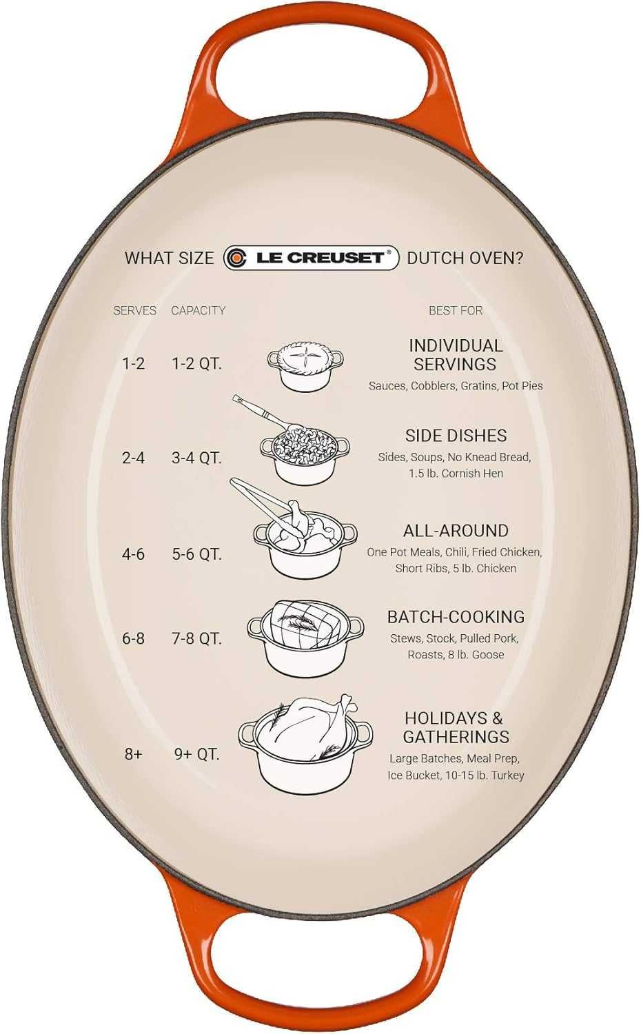 Le Creuset Brytfanna żeliwna Naczynie Żaroodporne 35 cm 8,9 L USZKODZO