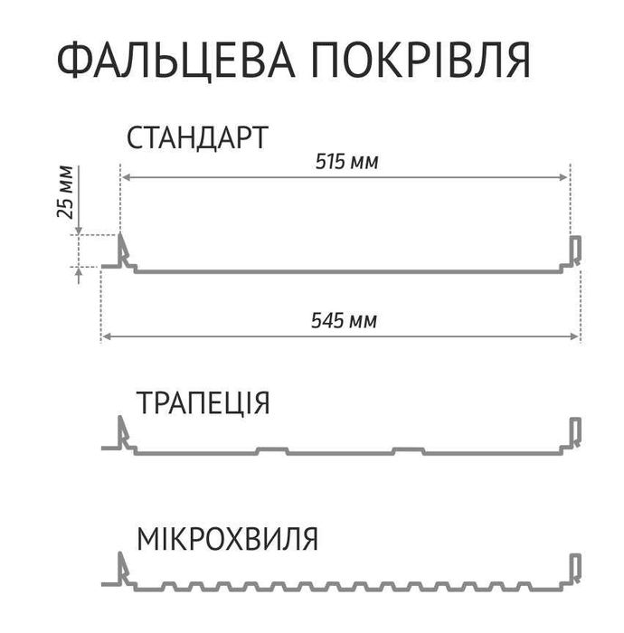 Фальцева покрівля