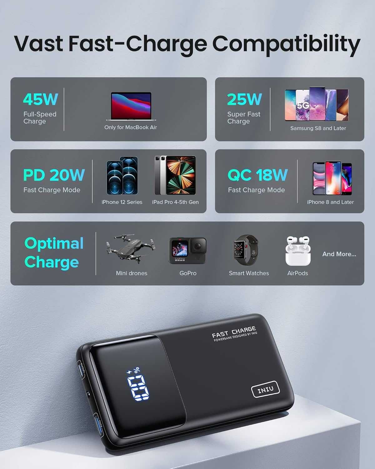 Iniu BI-B62 Powerbank USB USB-C 15000mAh 45W LCD QC 22,5 W latarka