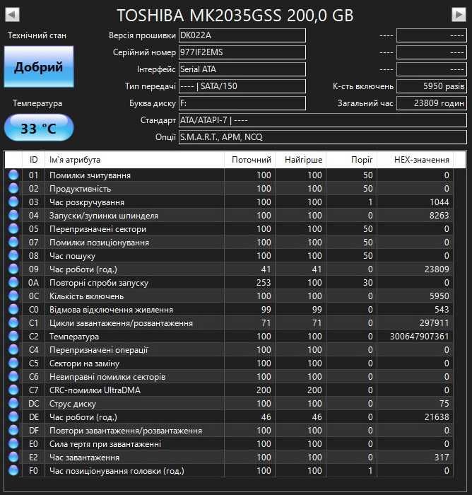 Жорсткий диск 2,5 SATA Toshiba MK2035gss 200Gb безпроблемний