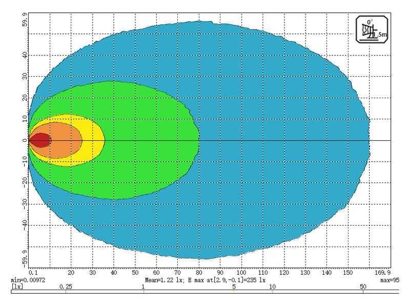 Lampa Robocza –  LED dużej mocy, 9120 LM, 10-30V