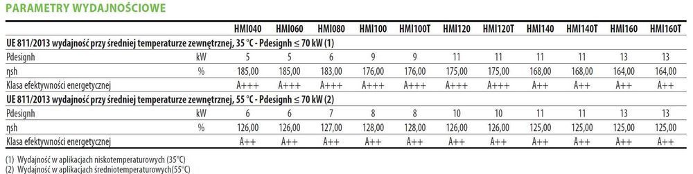 Pompa Ciepła Aermec 10kW Model HMI100T, 3 Fazy Wi-Fi. Komplet.