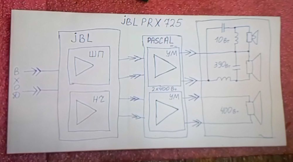 Підсилювач, Модуль JBL PRX 800 усилитель   Є ДВА