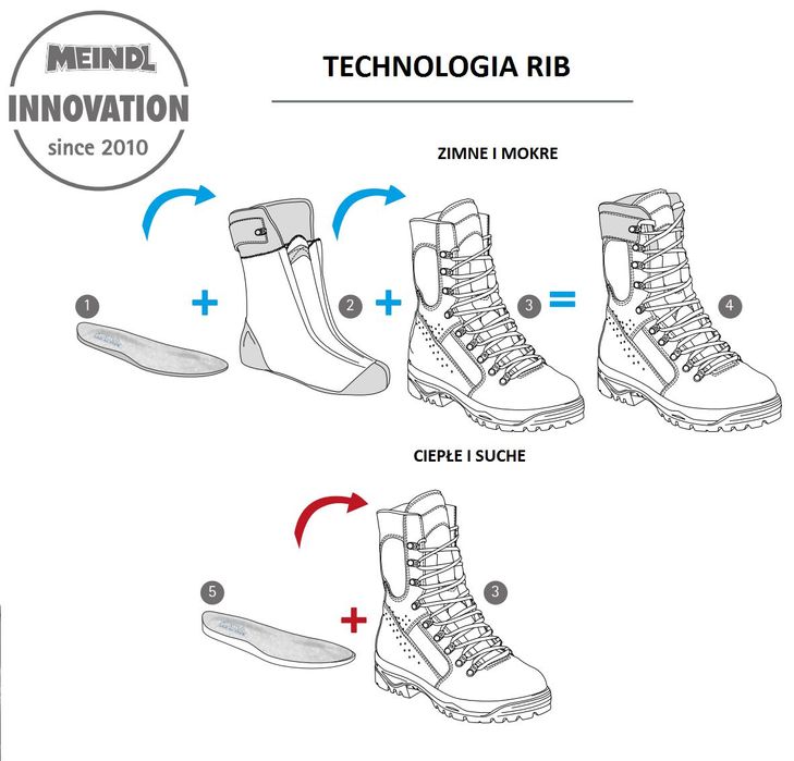 Buty Meindl RIB LEICHT 94/IWS, wojsk specjalnych, różne rozmiary