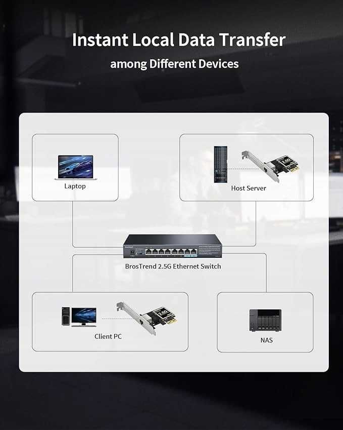 Karta sieciowa BrosTrend Ethernet (RJ-45), adapter sieciowy PCI Expres