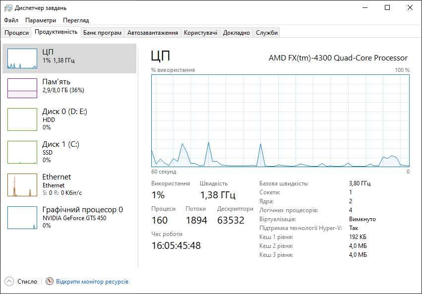 ПК FX-4300, GTS 450 1gb, 8 RAM