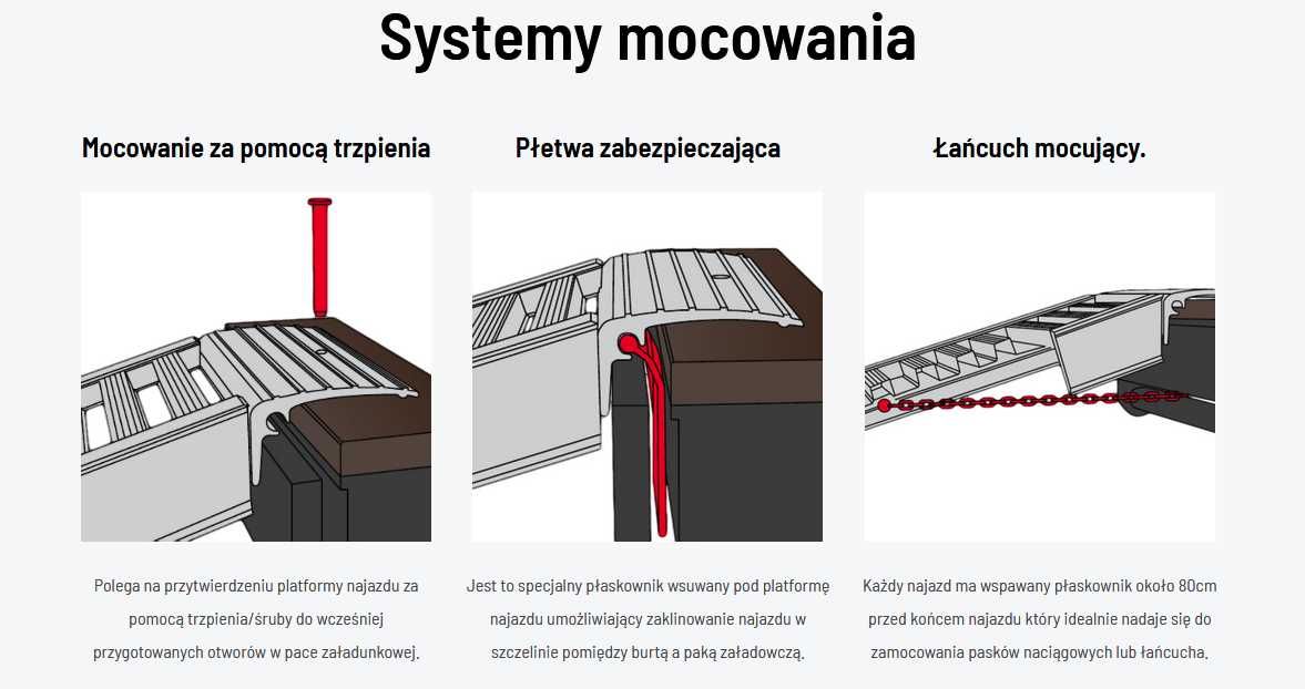 Najazdy, rampy załadunkowe 2-13,5 T. CE, TUV. Dostawa 2 dni robocze