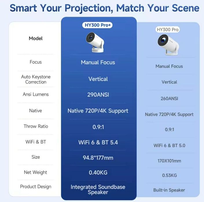Magcubic HY300 Pro+ (290ANSI)