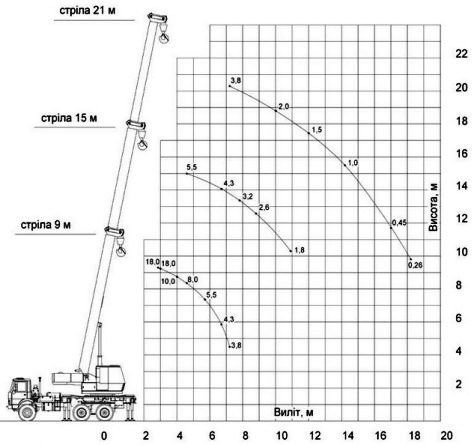 Послуги Автокрана Оренда Услуги Послуги
