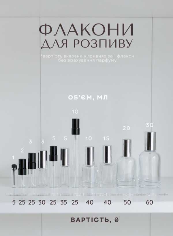 Розпив парфумів ніша/люкс Gritti, Essential Parfums, Byredo, Kilian