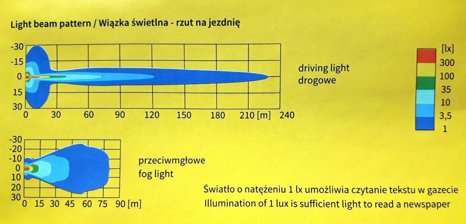 Додаткові фари Wesem Весем дальнього світла