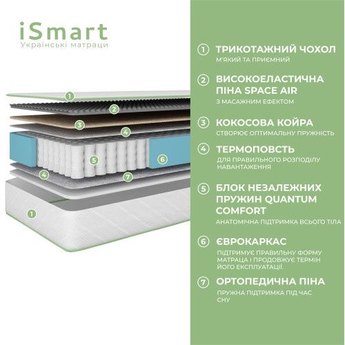 У НАЯВНОСТІ! Матрац ортопедичний Ismart 90х200 см пружинний одномісний