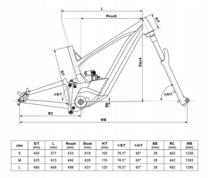 Kellys Theos R30 M 725Wh 95nm 2025