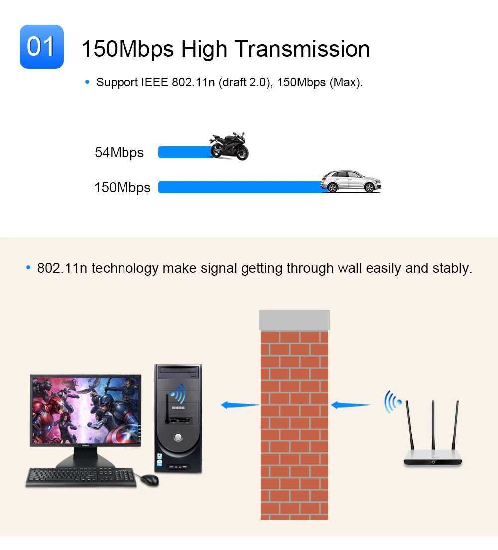 Wi-Fi адаптер с антенной Chipal Ralink RT5370 150 Мбит/с