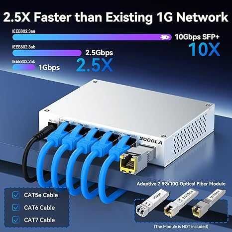 przelącznik sieciowy  6-portowy SODOLA 2.5G ETHERNET+1*10G SFP