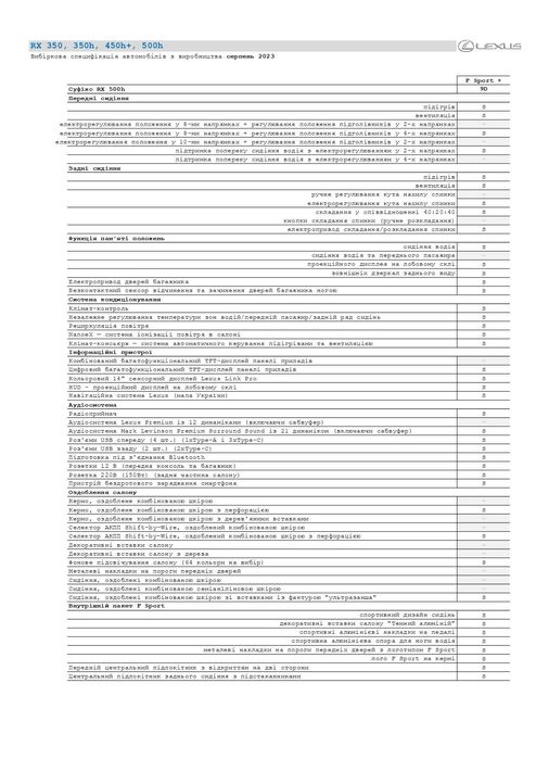 Lexus RX 2023 V покоління • 500h AT (371 к.с.) AWD • F Sport