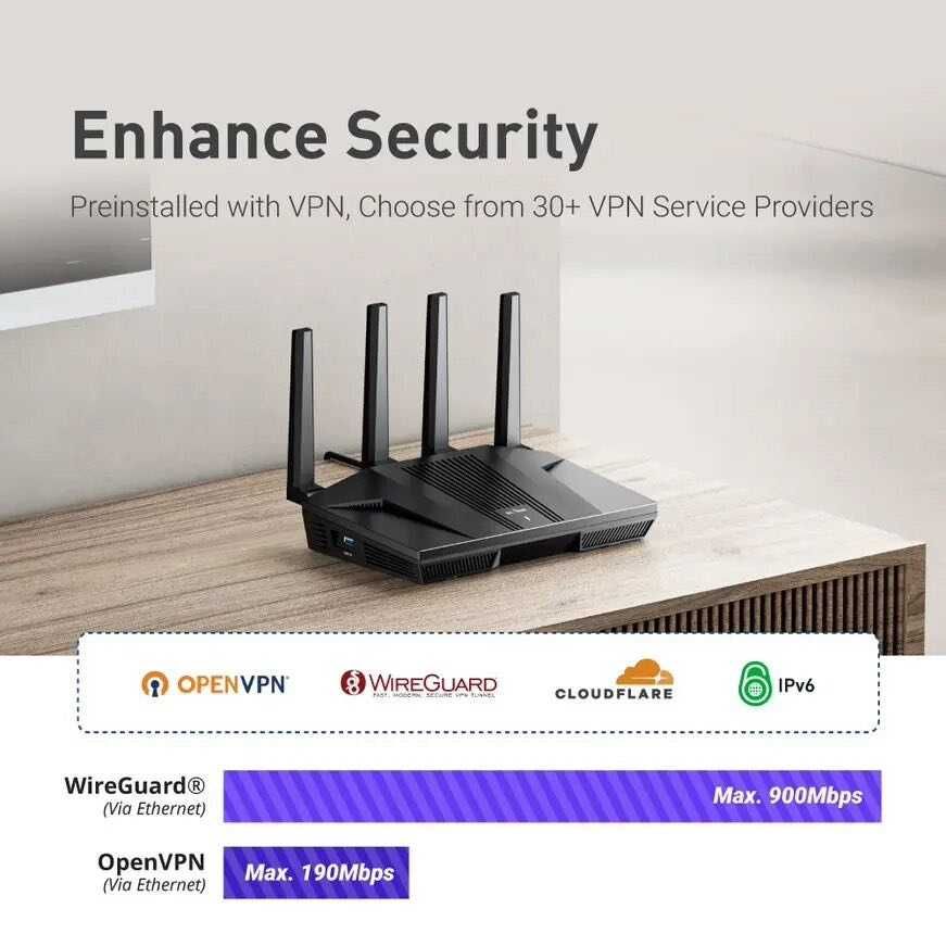 GL.iNet Flint2 GL-MT6000, GLOBAL VERSION. OpenWRT, USB порт