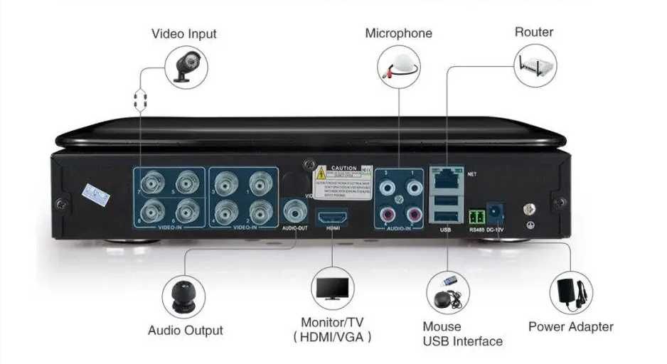 SANNCE 8CH 5-in-1 1080N CCTV Sistema de Segurança com DVR de 10,1”.