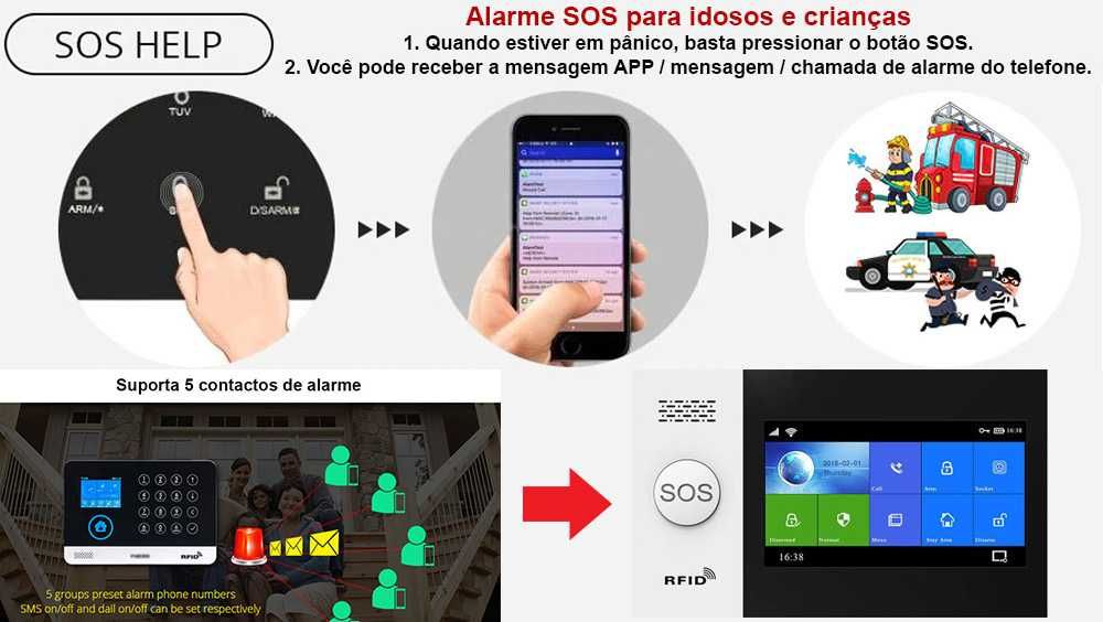 Alarme Tuya sem fios GSM/WiFi Android/iOS Sirene Solar (NOVO)