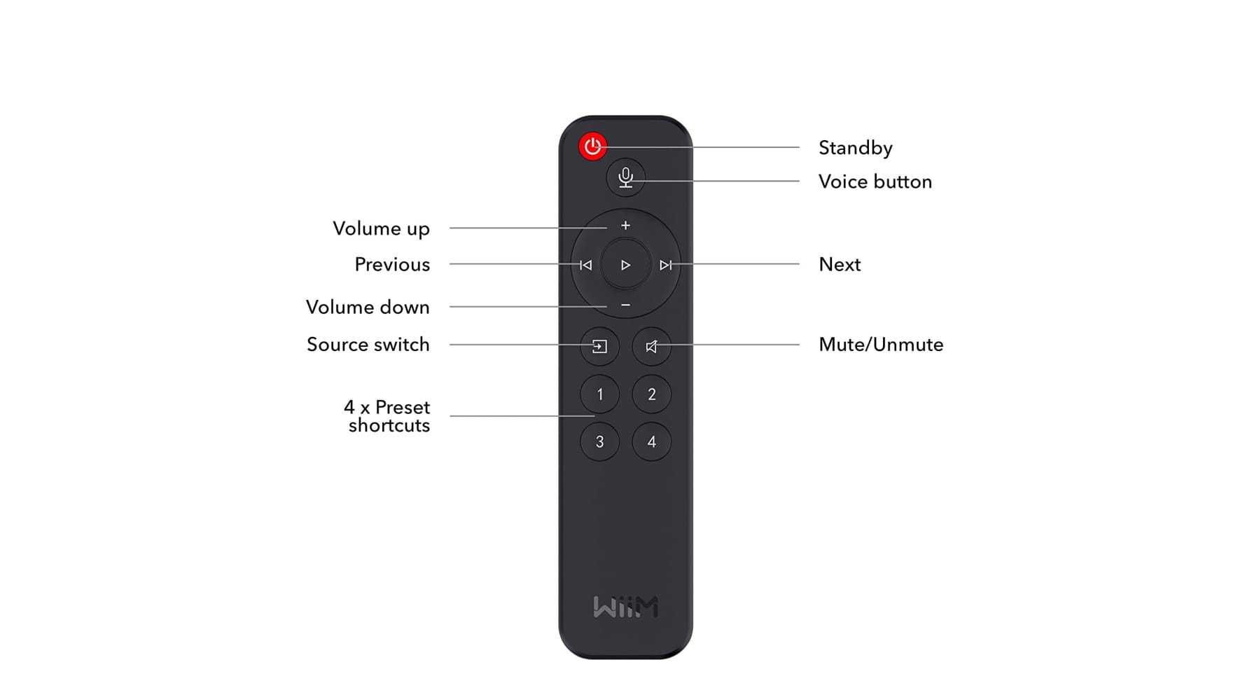 Wiim Amp Pro Wzmacniacz HDMI ES9038Q2M SKLEP