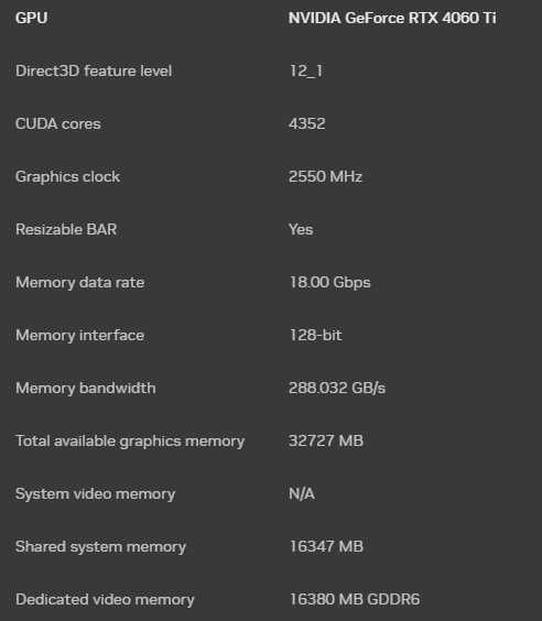 Placa gráfica Asus GeForce RTX 4060 Ti Dual Advanced 16GB GDDR6