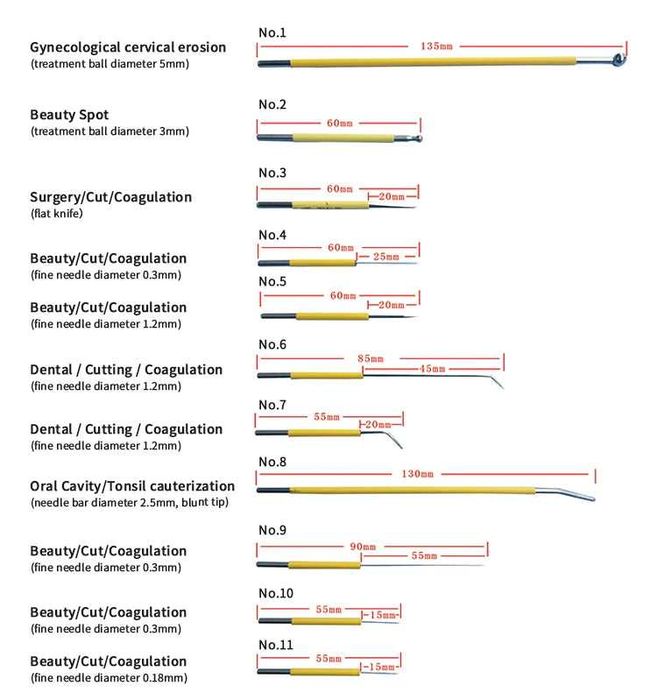 Máquina de eletrocautério / Electrobisturi multifuncional