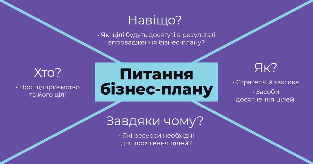 Створення професійних бізнес-планів, які допоможуть досягти успіху