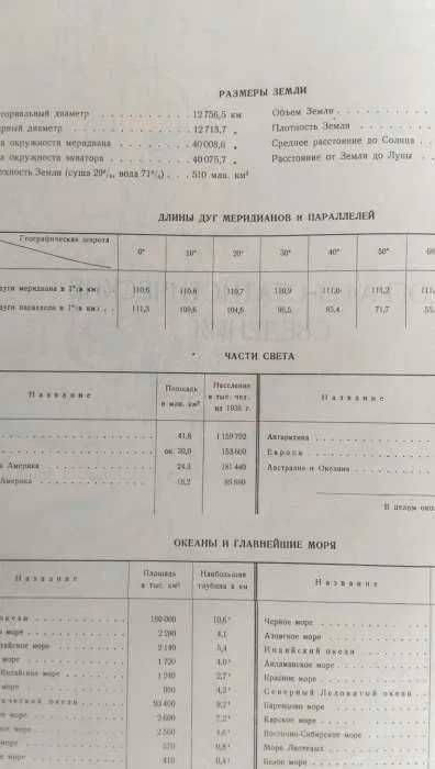 Atlas oficerski 1947 r.