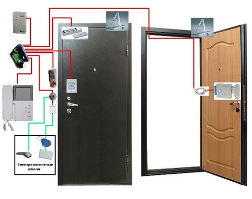 Установка магнитных замков, домофонов, СКУД для ОСББ, офиса, дома.
