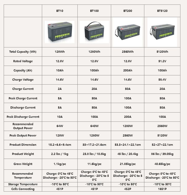 Lifepo4 12v 10Ah