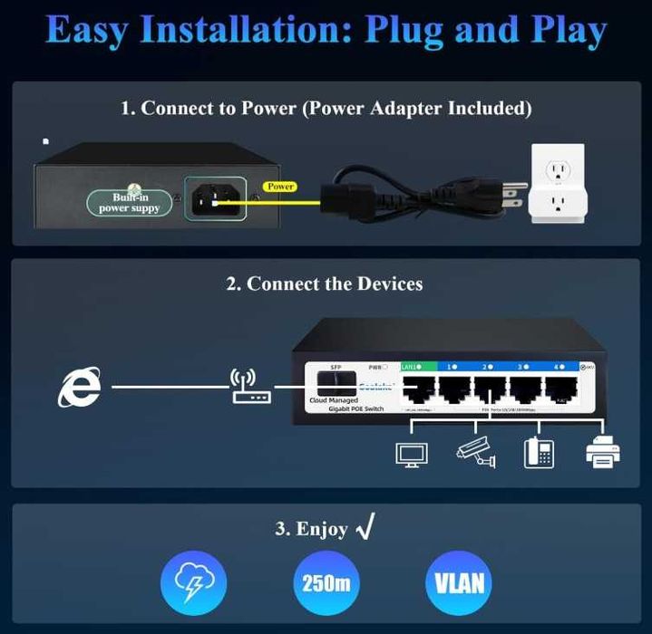 Керований POE комутатор GoaLake 1000Mbps 5+1+1 Ports