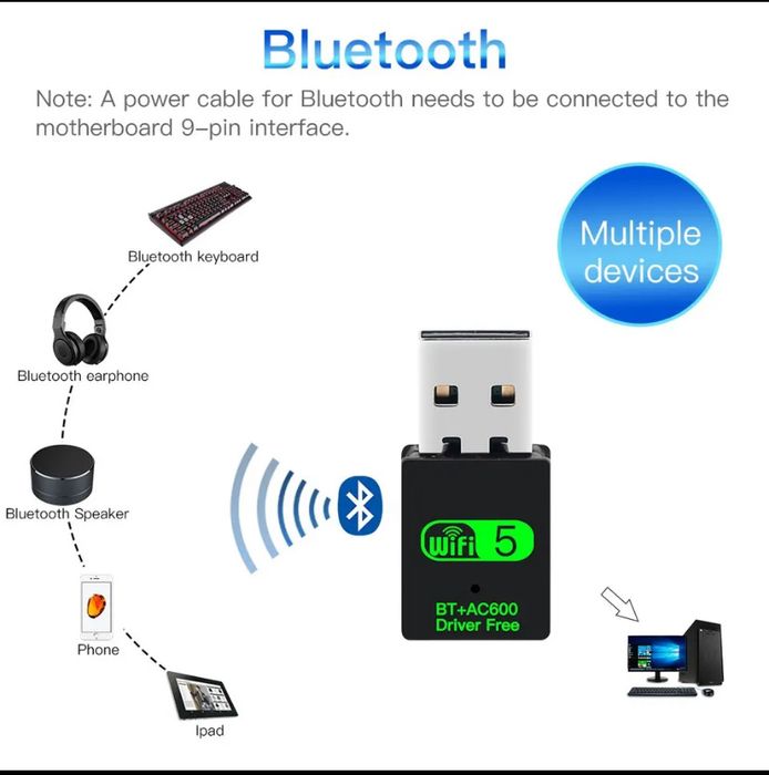 Fenvi 600 Мбіт/с Бездротовий USB-адаптер 2in1 Wi-Fi Bluetooth 5.0