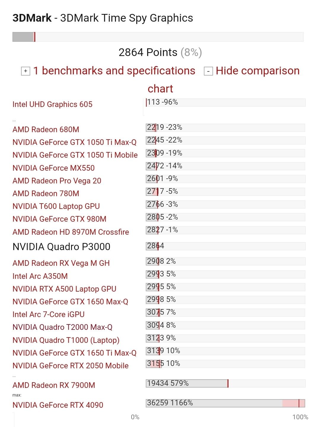 Новая видеокарта  для апгрейда игровых ноутбукоа Nvidia Quadro P3000