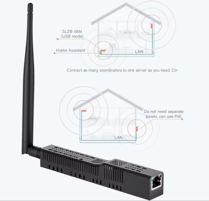 SMLIGHT SLZB-06M – Zigbee/Thread/Matter PoE USB Hub (Novo, selado)