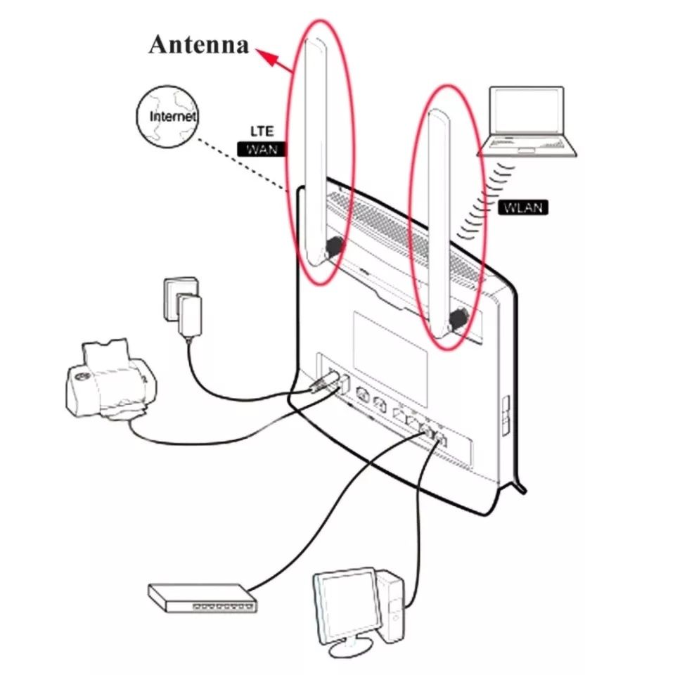 3G/4G антенна для роутеров 6 дБ 800-2700 MHz/TS9/CRC9/SMA разъем