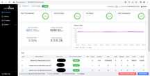 Продам Asic Bitmain Antminer L7 9050Mh