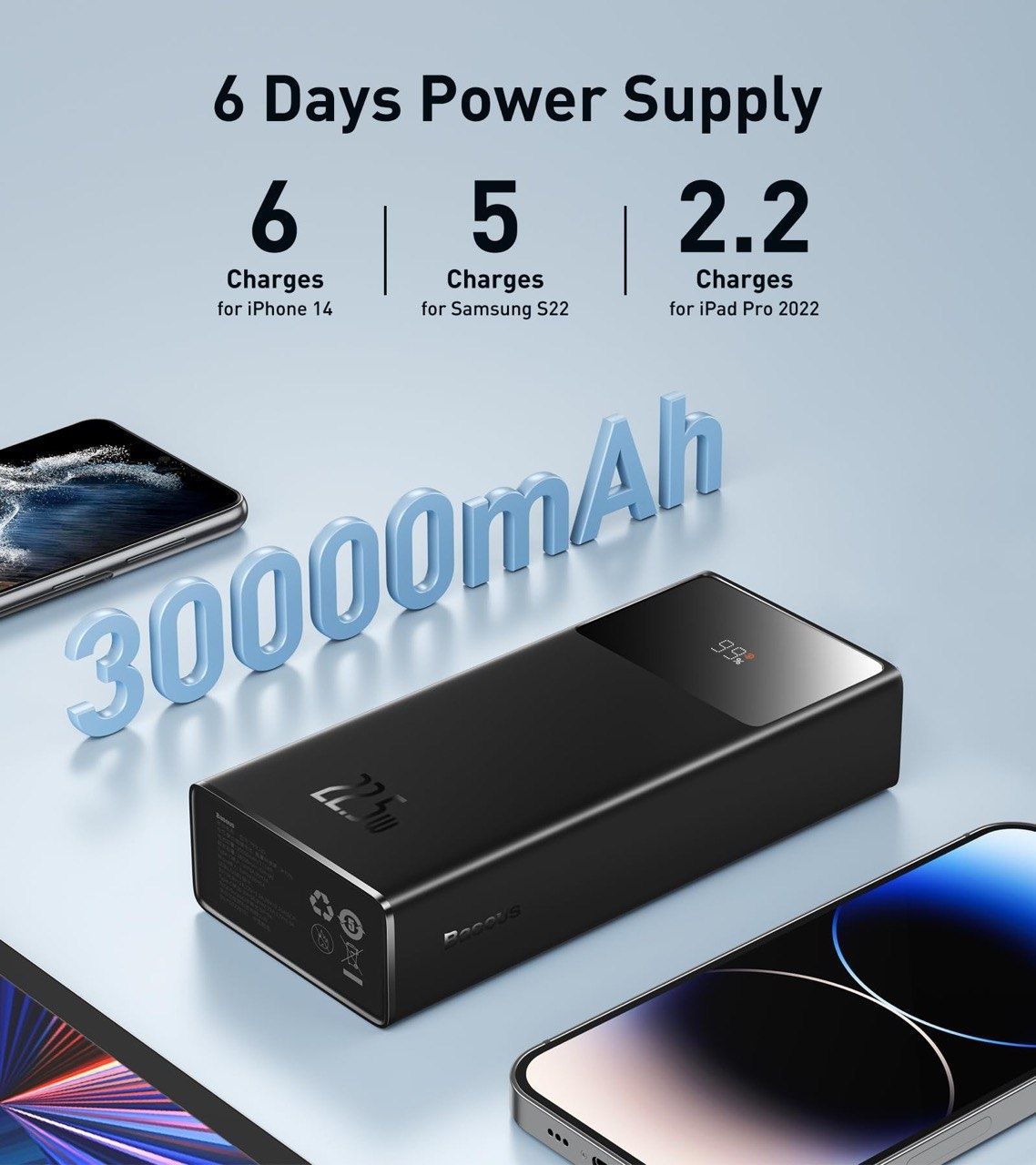 Павербанк baseus 30000 mAh 22.5W PD швидка зарядка всіх портів девайсі