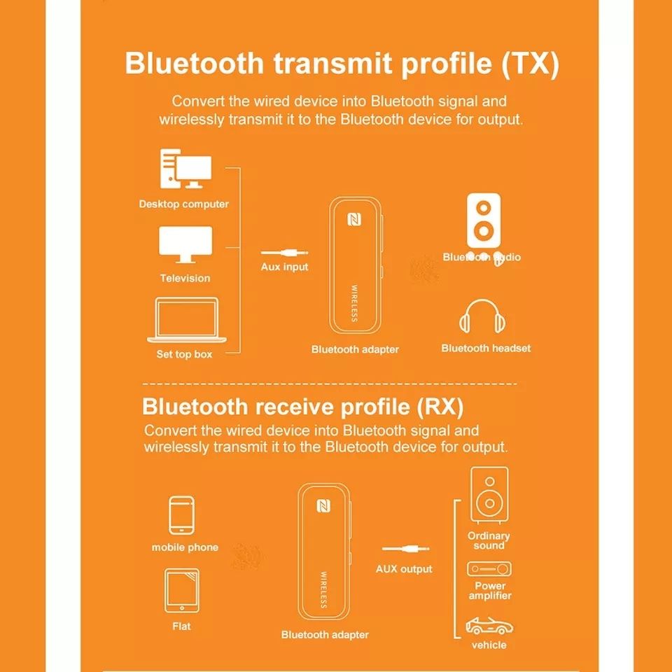 Приёмник/передатчик   Bluetooth 5,1 , NFC, AUX, TF-card, аккумулятор.