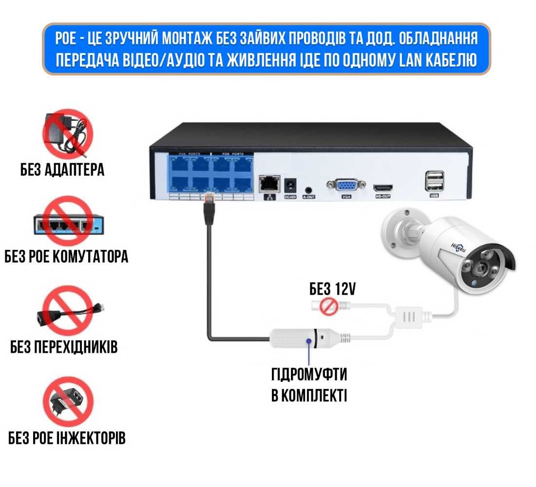 Комплект видеонаблюдения 8 IP камер Hiseeu POE 4Мп