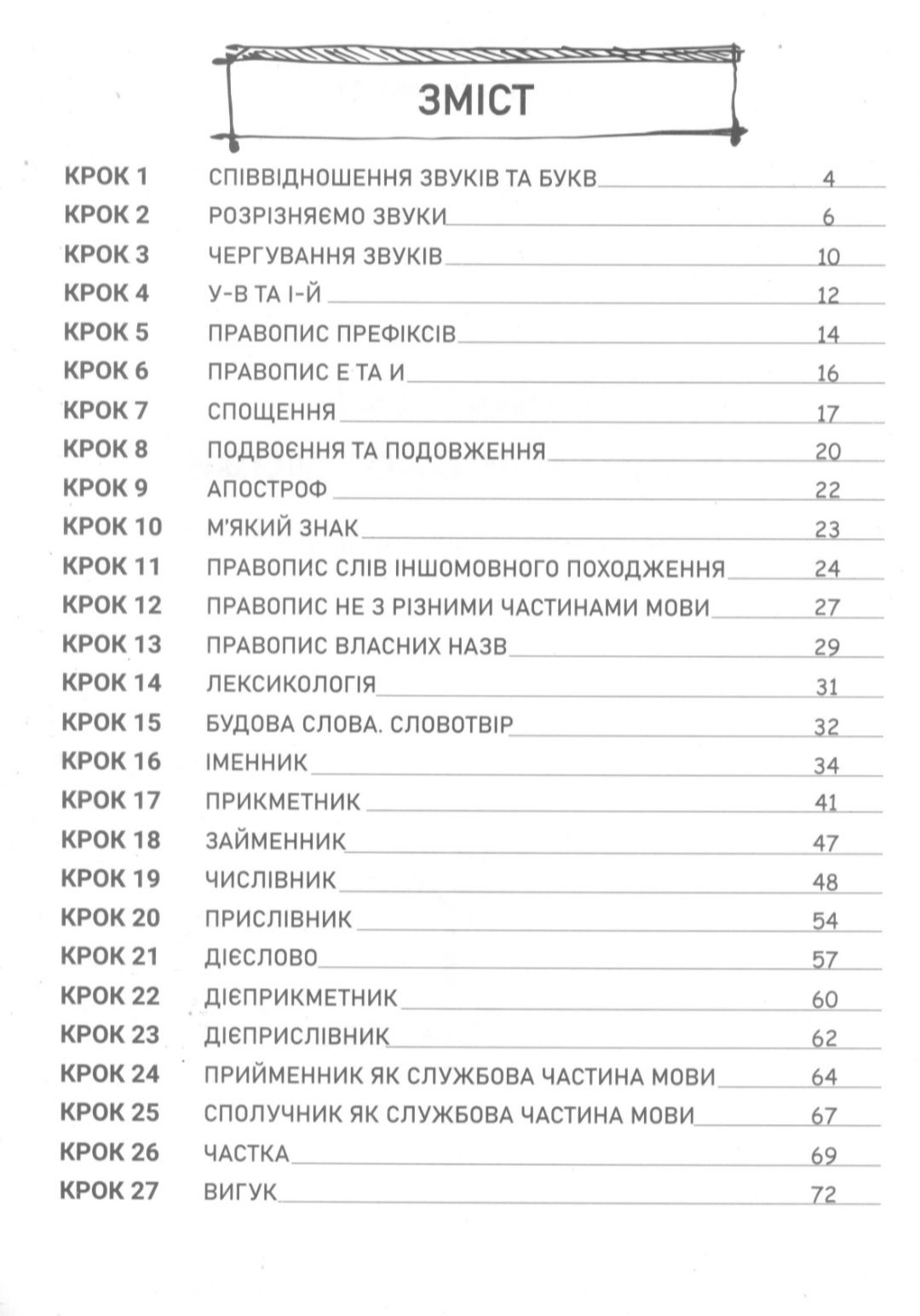 ЗНО Конспект з української мови від Анни Качмар