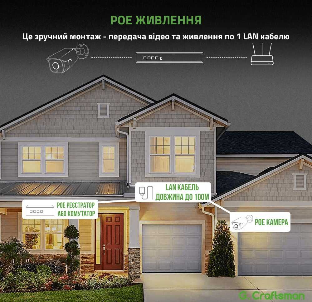 Комплект камер видеонаблюдения POE 2+2 камеры 4МП G.Craftsman