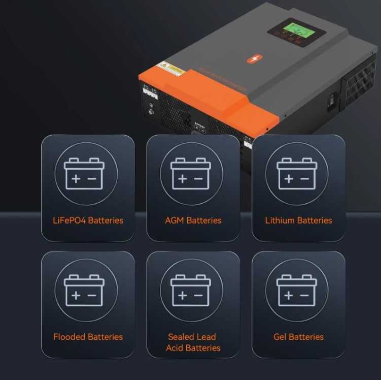 Гібридний Сонячний Інвертор. PowMr 3,2kwt 24v MPPT80A 220v, + акуми