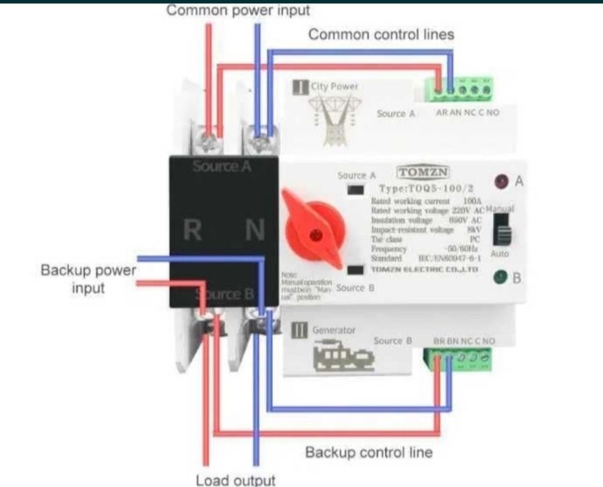 АВР Автоматический переключатель сеть-генератор, инвертор 2/125А