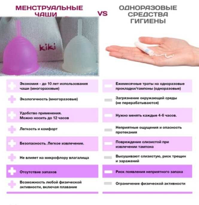 Менструальная чаша, 25мл., 100%медицинский силикон