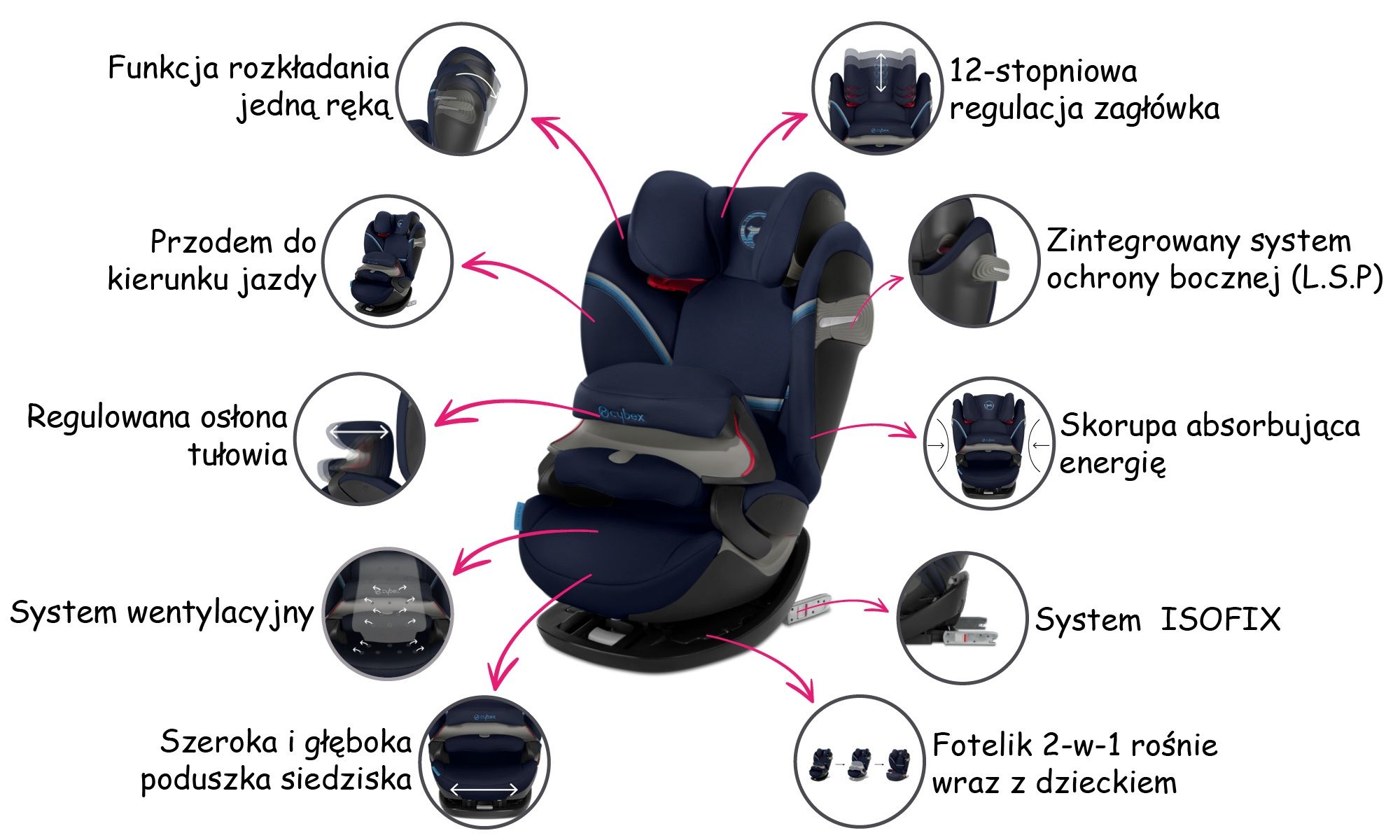 Nowy fotelik samochodowy Cybex 9-36kg, ISOFIX, Turkusowy.