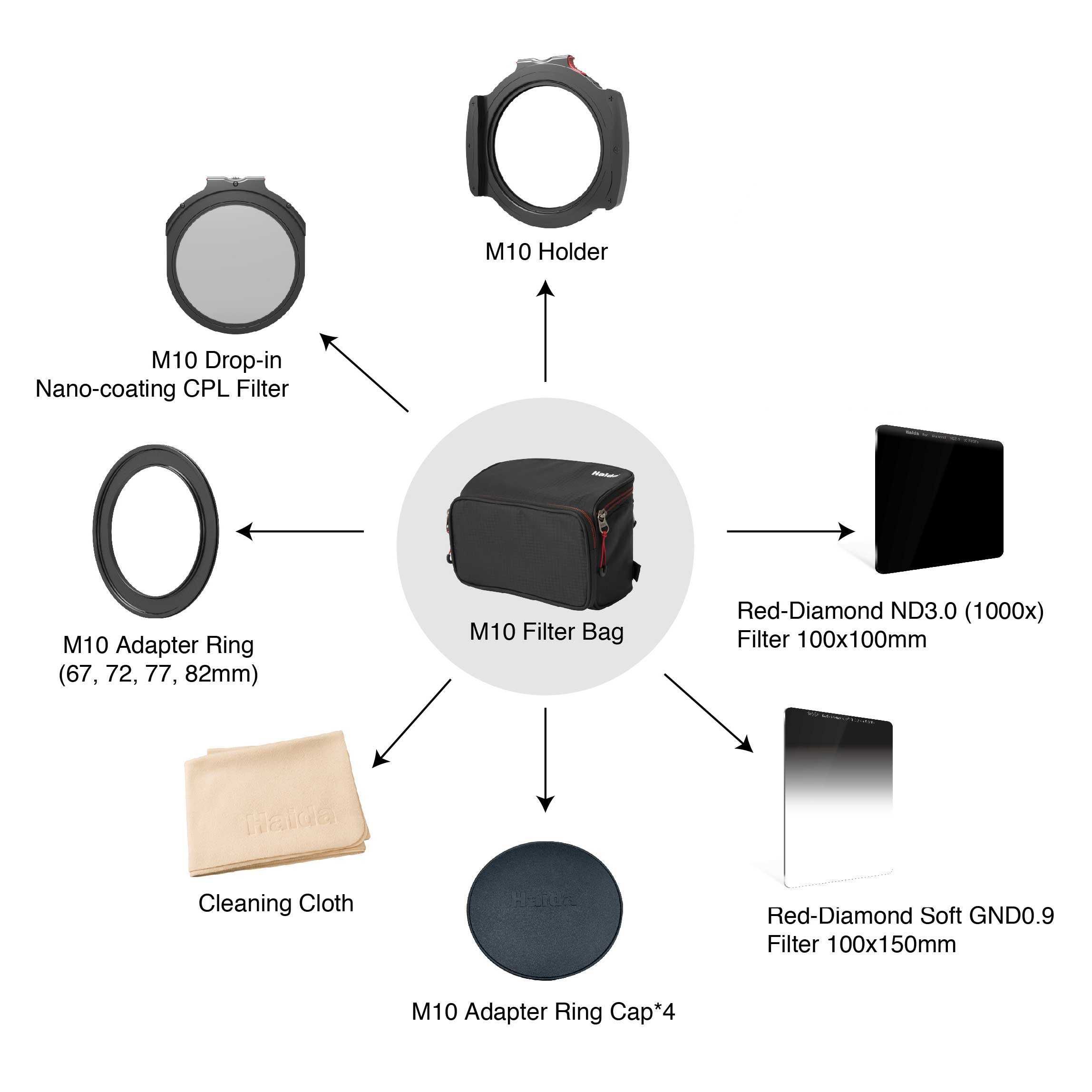 Kit de Filtros Haida M10 Enthusiast II