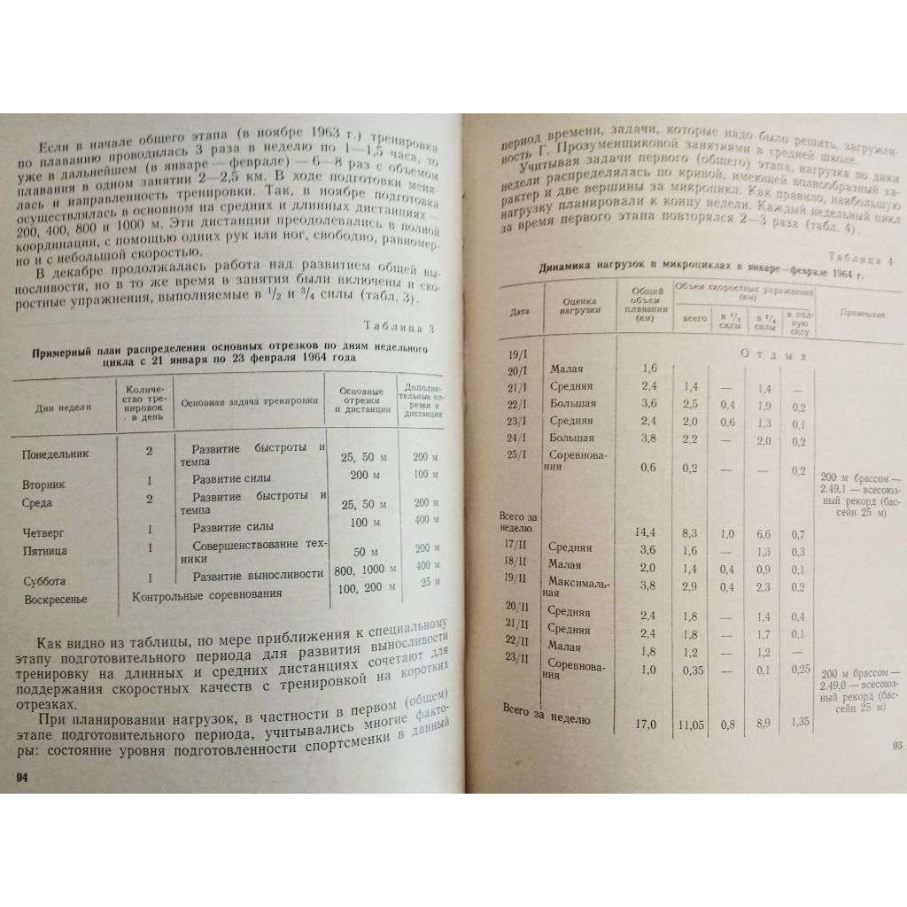 "Пловца тренировка современная. 1967 г. Методика тренировки плавания."