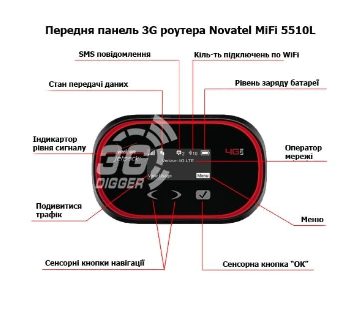 3G CDMA Wi-Fi роутер Novatel Jetpack MiFi 5510L