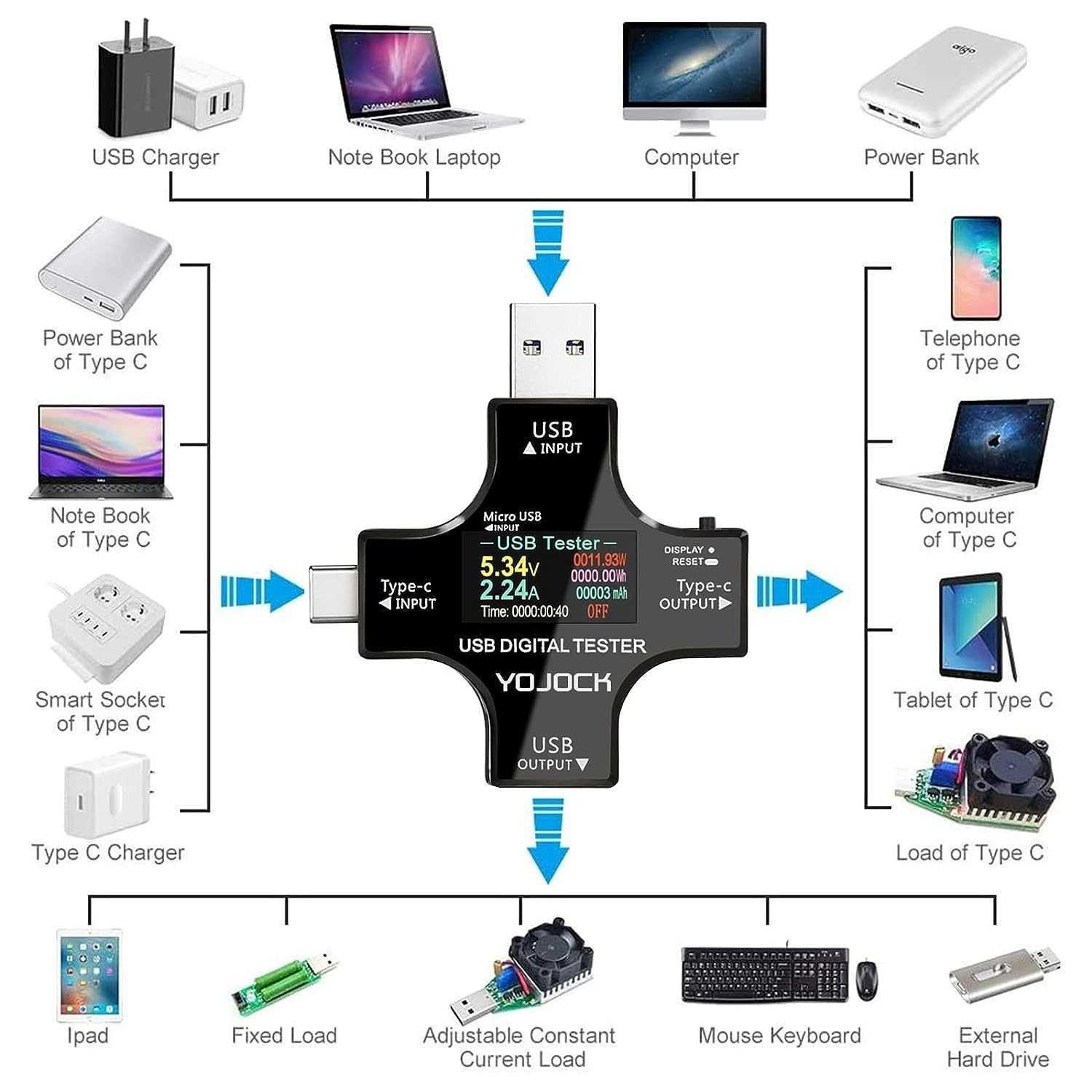 YOJOCK/ USB C Tester/ USB Power Meter 2 in 1/ Digital Multimeter