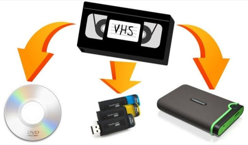 Оцифровка видеокасет